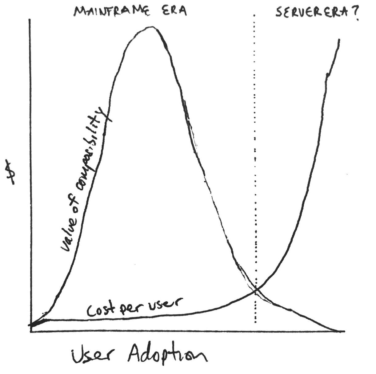 4 eras of blockchain computing: degrees of composability